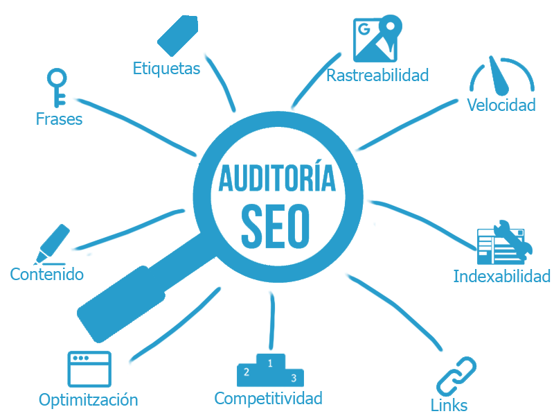 auditoria seo