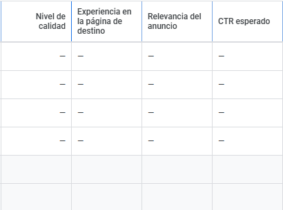 optimizar_niveldecalidad_googleads